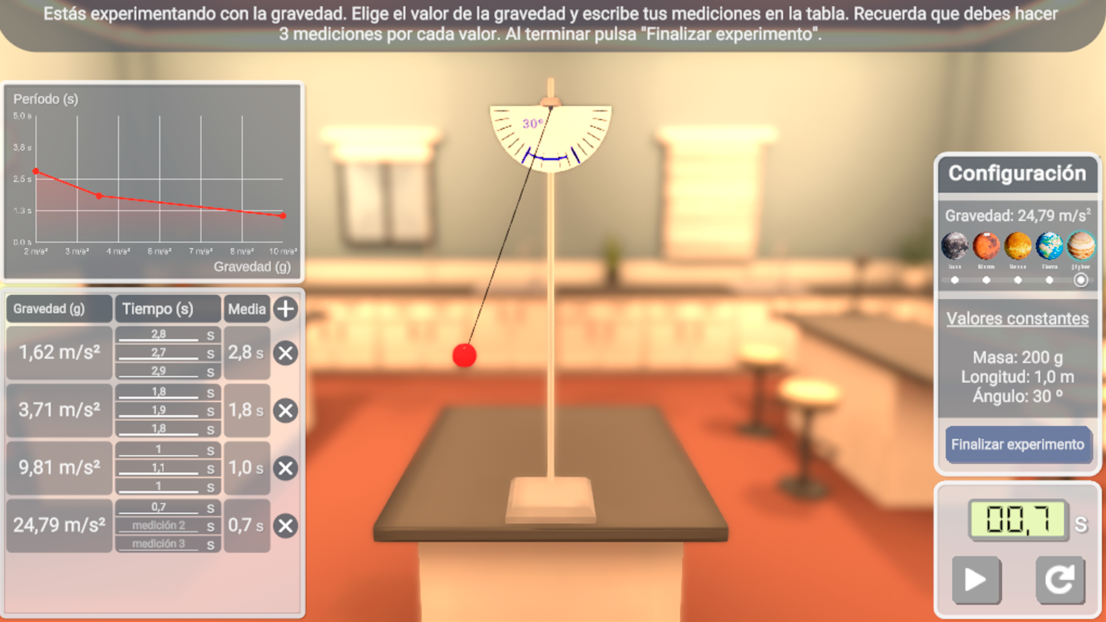 Laboratorio de física