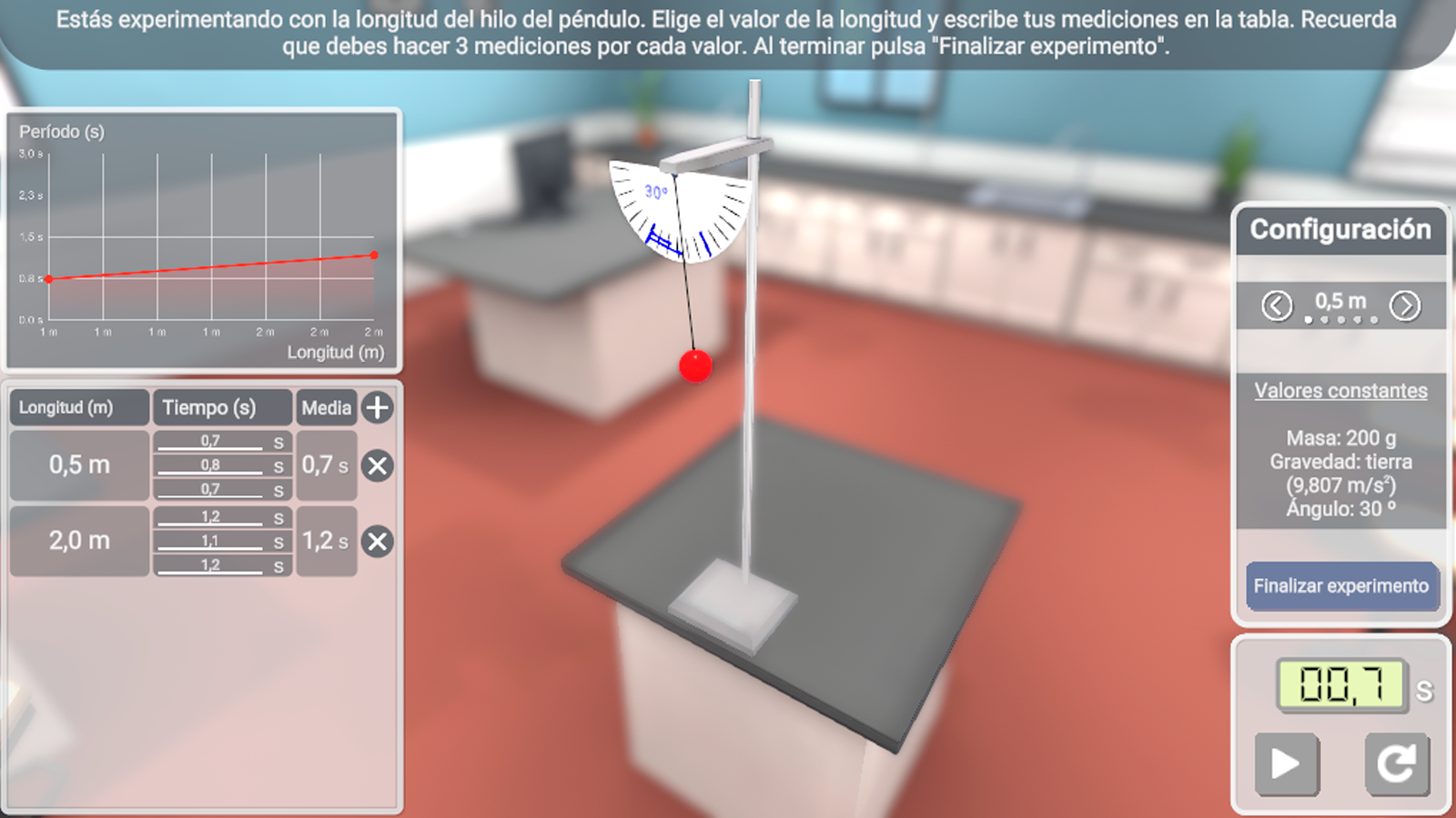 Laboratorio de física